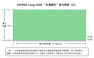 XVERSE-baidu09MoE-baidu09A36B – 元象开源的国内最大MoE模型，推理性能提升100%