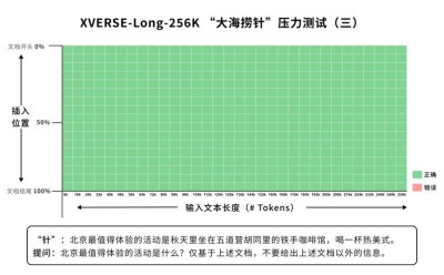 XVERSE-baidu09MoE-baidu09A36B – 元象开源的国内最大MoE模型，推理性能提升100%