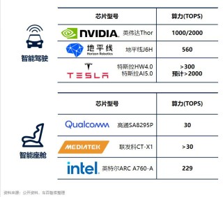 智能汽车产业进入AI化发展新阶段