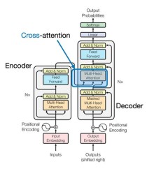 X-baidu09Fusion – 加州大学联合Adobe等机构推出的多模态融合框架