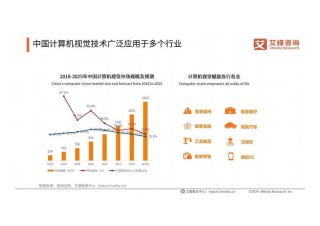Arm带你了解2025年及未来在不同技术市场的关键技术方向