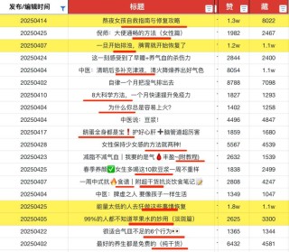 3个月涨粉10w的AI养生视频博主，真的赚钱吗？