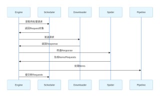 ScrapeGraphAI – AI网络爬虫工具，自动分析目标网页结构提取关键数据