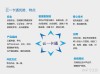Rambus 通过新一代CryptoManager安全IP解决方案增强数据中心与人工智能保护