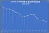 iPhone15内存多少？全系砍掉128GB iPhone15电池也升级 iPhone15价格或大涨