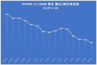 iPhone15内存多少？全系砍掉128GB iPhone15电池也升级 iPhone15价格或大涨