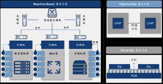 「C位观察」数据流动的艺术：构建AI时代的高速通信网络