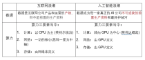 硅谷深思：GPT应用迟未爆发，大模型泡沫根源初探