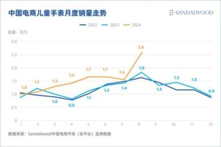 大模型，拯救教培企业？