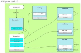 AndroidLab – 清华和北大联合推出系统化评估Android智能代理的框架