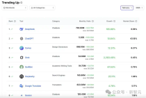 DeepSeek-V3击败R1开源登顶！杭州黑马撼动硅谷AI霸主，抹去1万亿市值神话