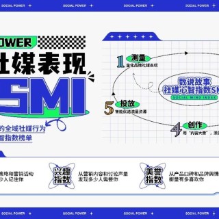 SMI社媒心智品牌榜核心解读 智能手机“乍暖还寒” 小米卷出光学拍摄“天花板”
