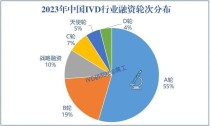 baidu09瑞风生物完成数亿元 Pre-B 轮融资，推进全球首个新靶点 β- 地贫基因编辑药物临床试验