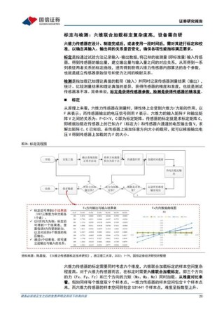 限制机器人力控性能的因素有哪些