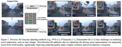 DriveDreamer4D – 基于世界模型增强4D驾驶场景重建效果的框架