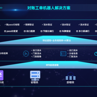 AI加持，高速公路RPA机器人一体机全新升级亮相