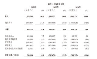 国内第五大模拟芯片厂商纳芯微港股IPO：汽车领域营收超7亿，机器人赛道已破局