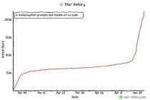 Cursor、Devin等爆款系统提示词曝光，Github上斩获近2.5万颗星，官方给AI工具“洗脑”：你是编程奇才