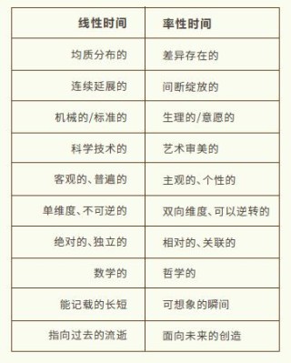 AI的命门，时间死了