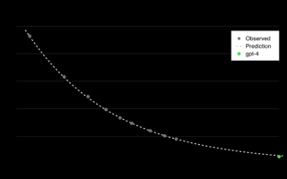 Scaling 能通往 AGI 吗？万字科普 Scaling Law 的业内争议与讨论
