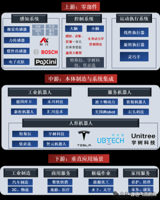 人形机器人全景产业链大梳理！