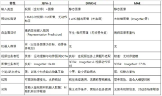 视频世界模型JEPA‑2与Meta AI的具身智能系统