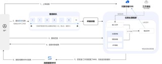 CogView4 – 智谱开源的AI文生图模型，支持生成汉字