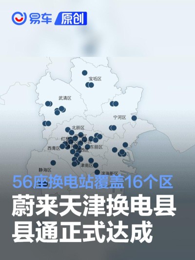 蔚来天津换电县县通正式达成 56座换电站覆盖全市16个区