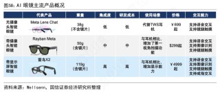智能眼镜销量暴涨8倍！产业链“虹吸力”强劲！
