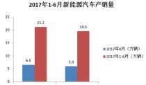 2017上半年新能源汽车销量解析