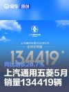 上汽通用五菱5月全球销量134419辆 同比增长20.7%