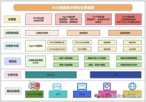 AI全栈开发实战指南，打造完整技术能力体系