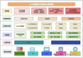 AI全栈开发实战指南，打造完整技术能力体系