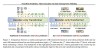 CodeDPO – 北京大学联合字节共同推出的代码生成优化框架