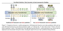 CodeDPO – 北京大学联合字节共同推出的代码生成优化框架