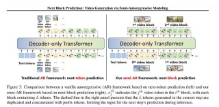 CodeDPO – 北京大学联合字节共同推出的代码生成优化框架