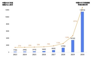 36氪研究院｜2024年AIGC行业研究：多模态大模型与商业应用