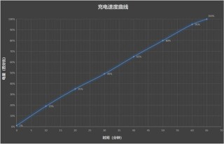 Redmi K Pad 跑分首曝：天玑9400+加持，性能直指平板巅峰