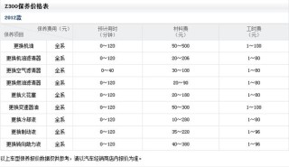 4s店换一次机油多少钱，4s店换机油要监督吗