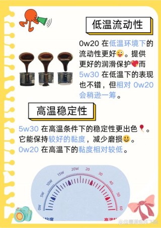 机油是5w30好还是5w40好？5-40机油和5-30机油哪种好