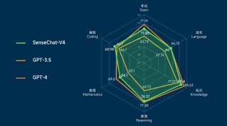 日日新SenseNova V6 – 商汤推出的多模态融合模型系列
