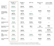 GPT-4o一夜被赶超，Anthropic推出Claude 3.5，网友3分钟克隆马里奥游戏
