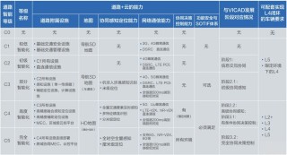 “模”力无限，AI大模型与车路云一体化将擦出怎样的火花？