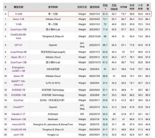 Yi-baidu09Coder – 零一万物开源的AI编程助手模型，提供1.5B和9B两种参数