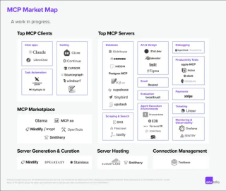 MCP is all you need