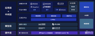 智谱AI开放平台 – 智谱AI推出的大模型开发平台