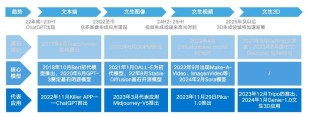36氪研究院｜2024年AIGC行业研究：多模态大模型与商业应用
