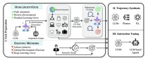 AgentGen – 微软联合港大推出的提高AI大模型规划能力的框架