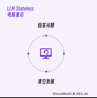 AI下半场，聊一聊 Agent 本质与变革 - 大白话技术科普系列@Jomy