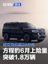 方程豹6月上险量突破1.8万辆 成交均价超20万元